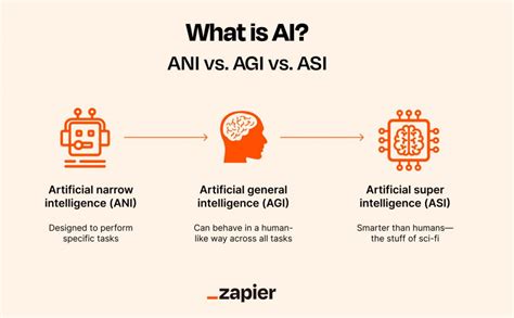 ahi vs total ai|what does central ai mean.